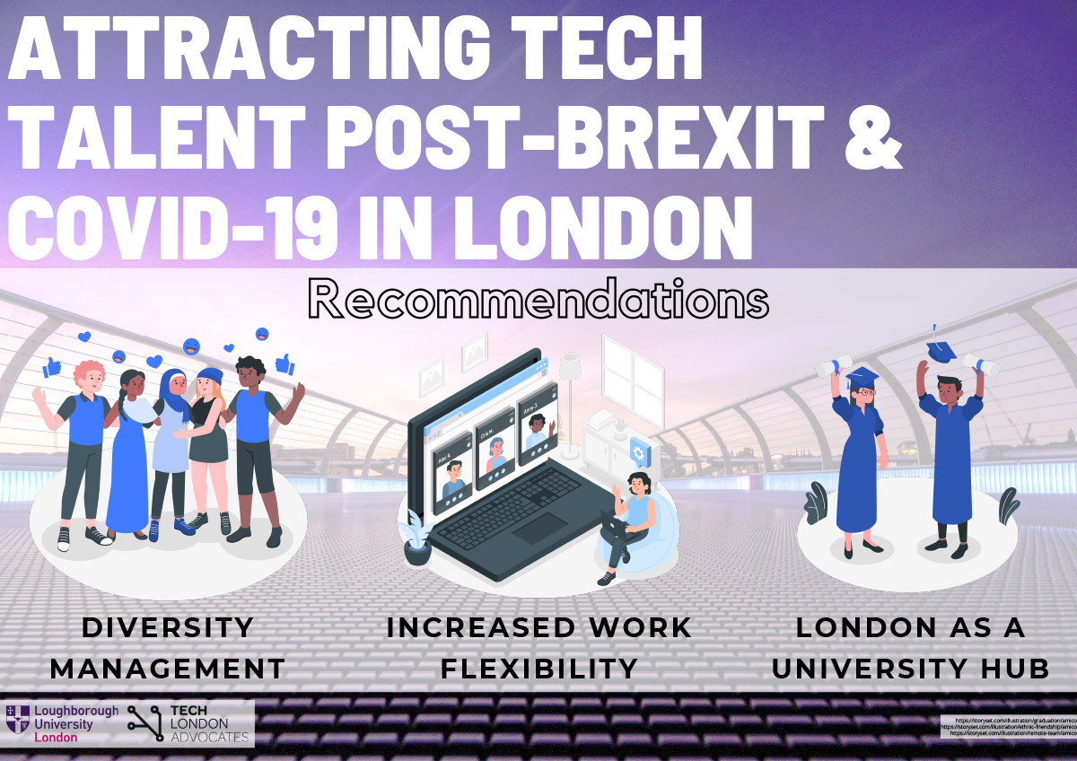Project - Tech London